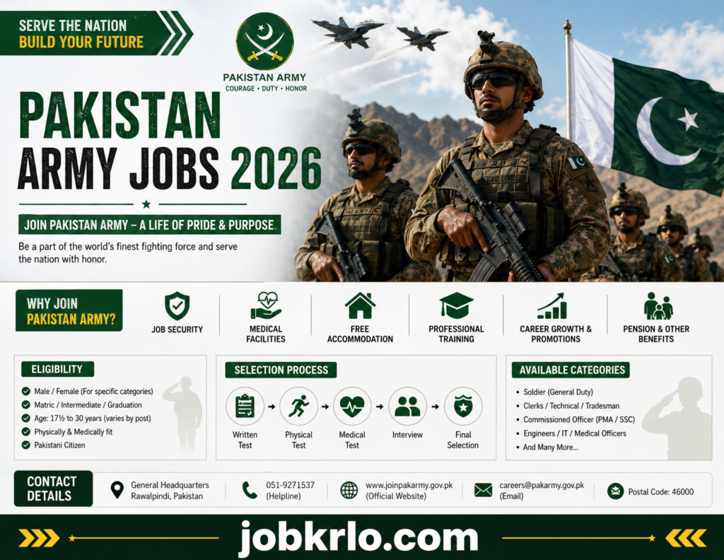 Pakistan Army Jobs 2026 | Latest Advertisement | Online Apply in Pakistan Army, Eligibility Criteria and Selection Process