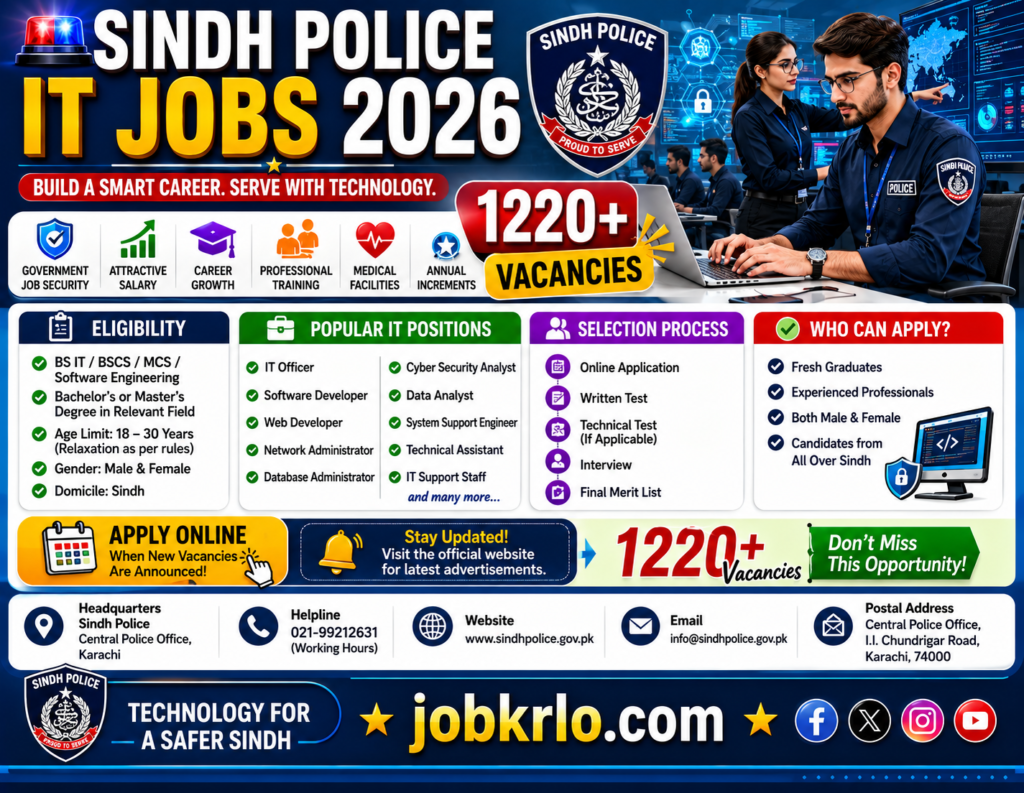 Sindh Police IT Jobs 2026 – Latest Advertisement Apply Online for 1220+ Technology Careers