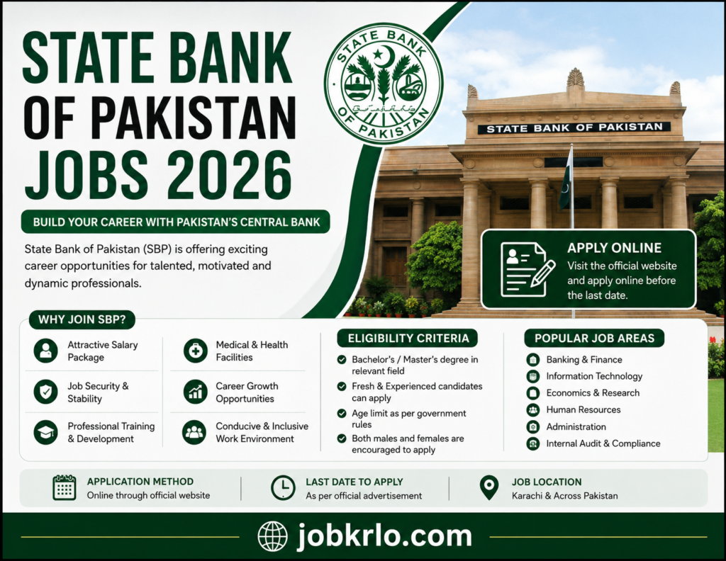 Latest Positions in State Bank of Pakistan Jobs 2026 | Apply Online for SBP and Latest Career Opportunities