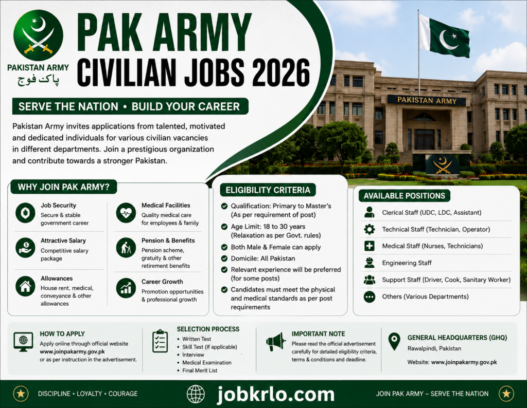 Pak Army Civilian Jobs 2026 | Latest Recruitments | Apply Online | Complete Application Process