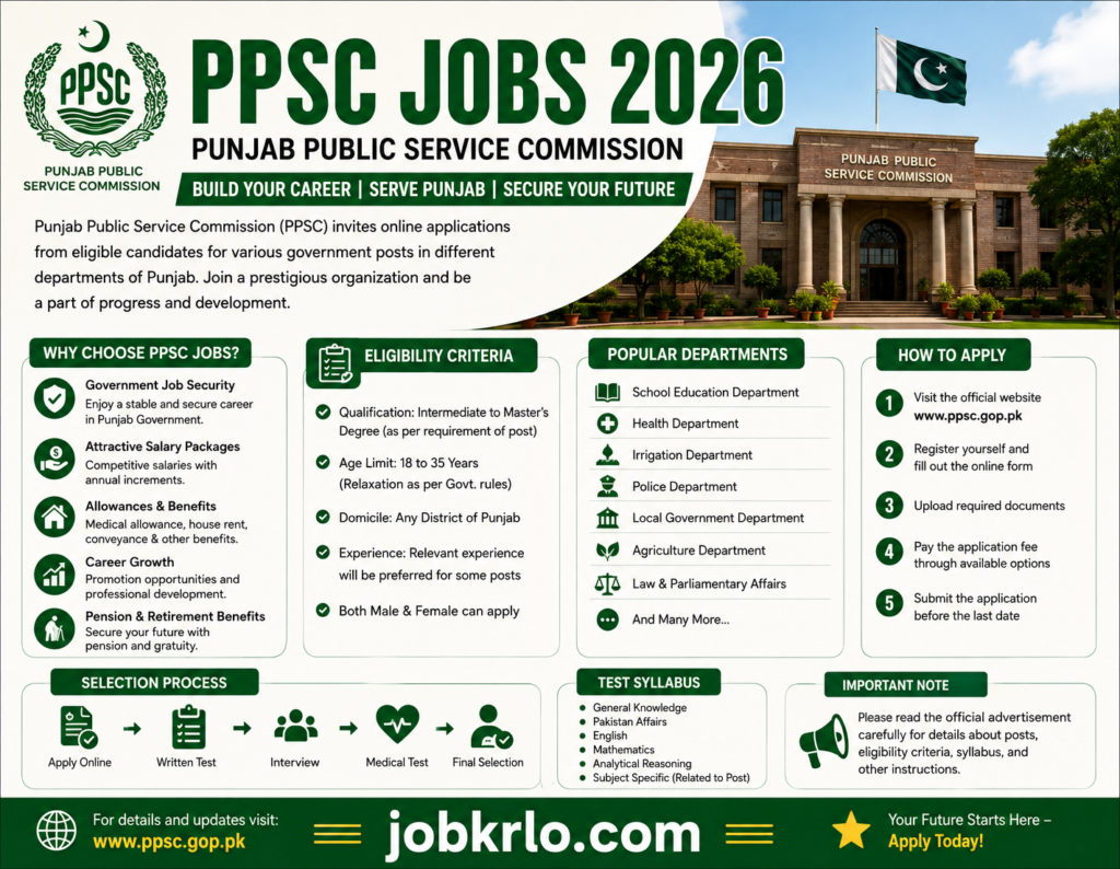 PPSC Jobs 2026 – Online Apply Latest Positions for Punjab Public Service Commission and Complete Details