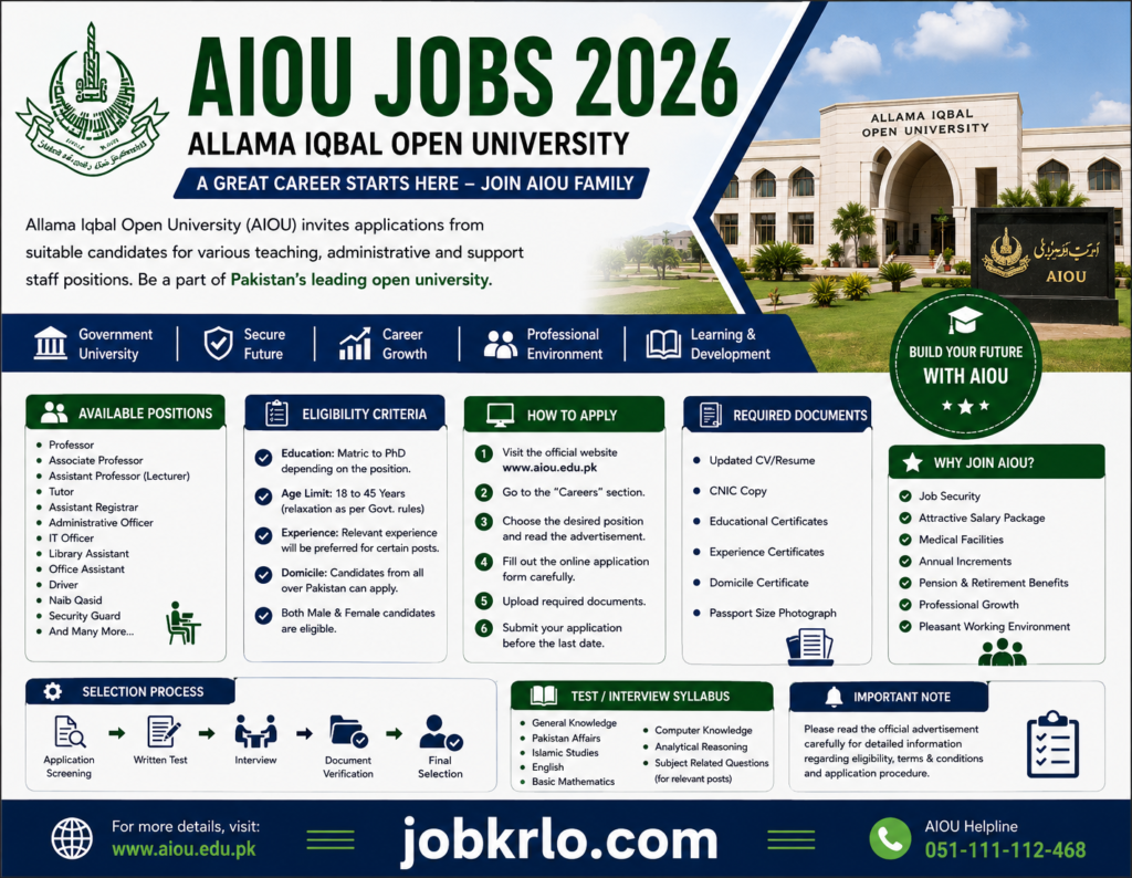 AIOU Jobs 2026 | Latest Vacancies | Apply Online for Allama Iqbal Open University | Complete Guide